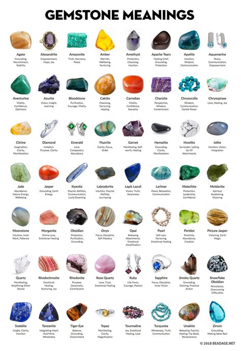 coolcrystal|250+ Crystals & their Meanings: A Complete Guide.
